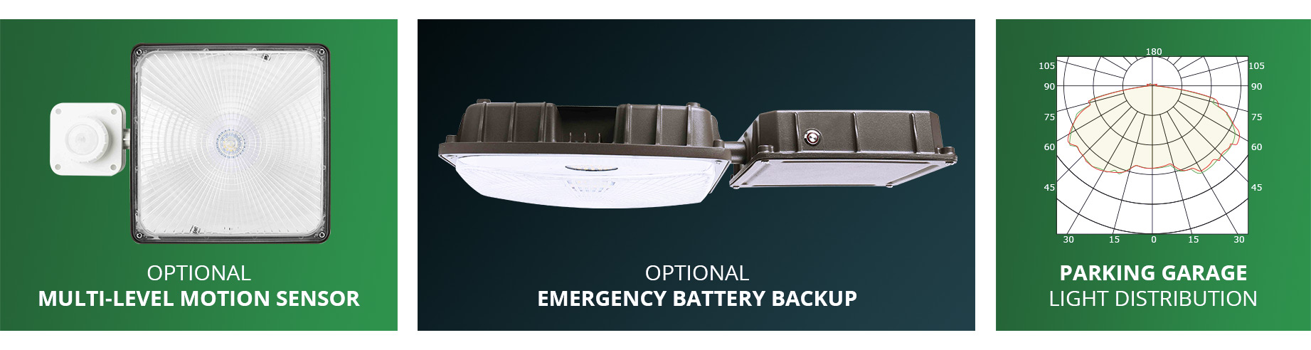 Square Canopy Light CP05 Features