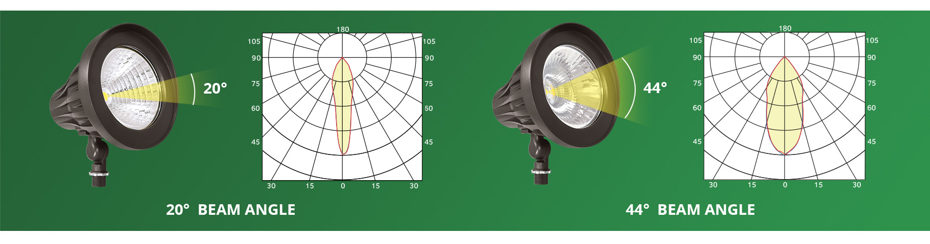 Spotlight GKOFR01 Features